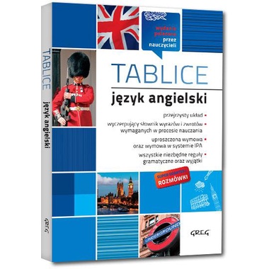 Featured image of TABLICE JĘZYK ANGIELSKI